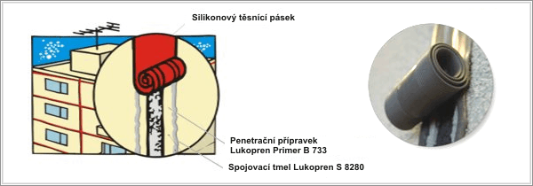 Silikonové fasádní pásky