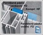 Parotsn psky